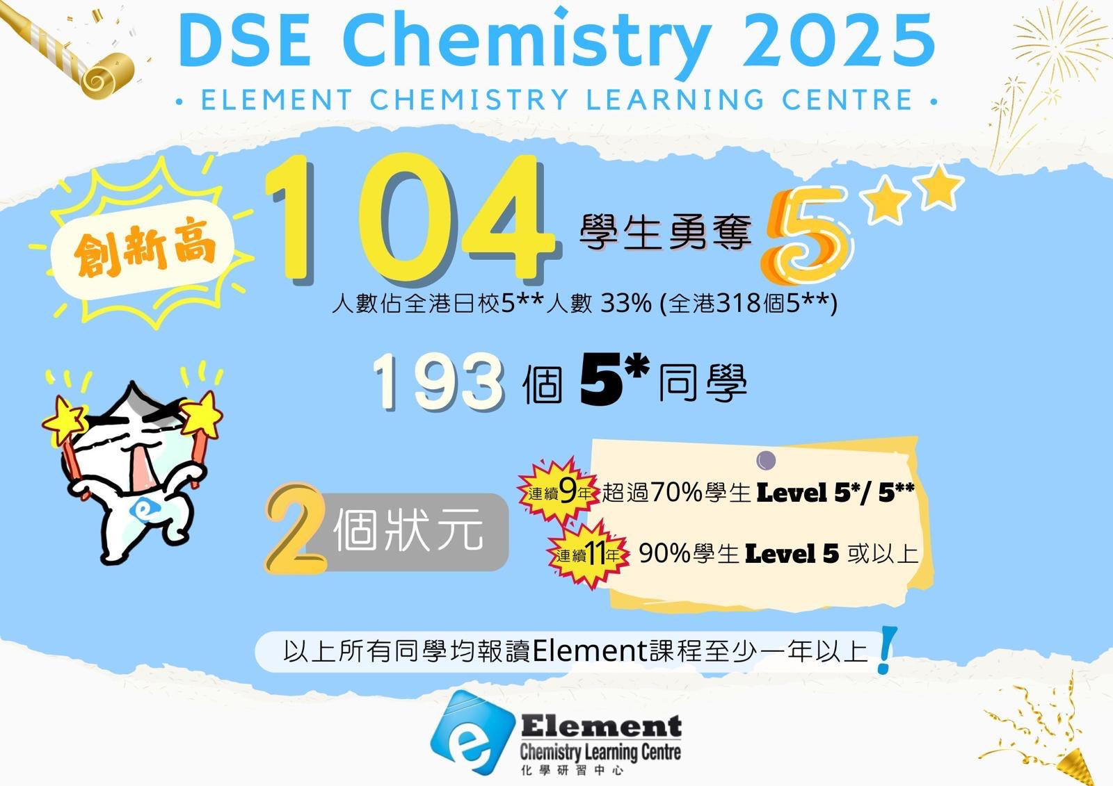 DSE 2025 result