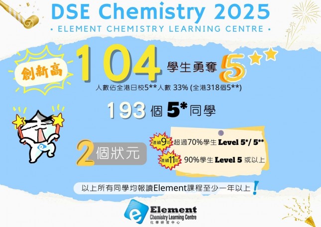DSE 2025 result